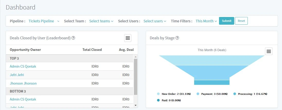 Dashboard-KPI-software Dashboard-KPI-software