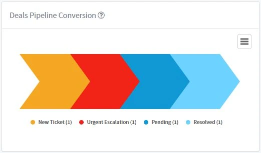 Deals-pipeline-conversion-in-KPI-software Deals-pipeline-conversion-in-KPI-software
