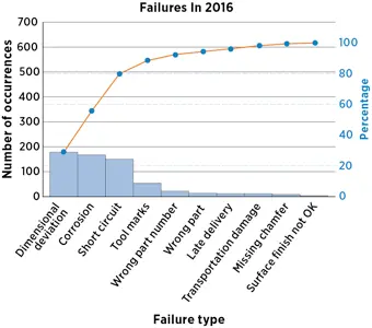 Diagram Pareto Diagram Pareto
