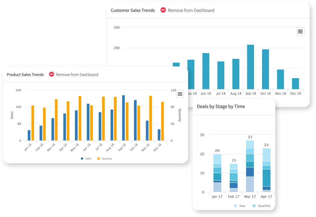 Fitur CRM Basis Data Produk