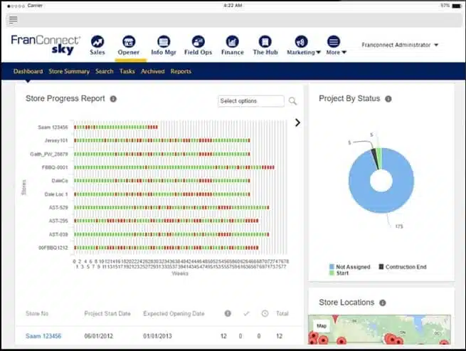 Dashboard Sales Pipeline Aplikasi Franchise Management System FranConnect