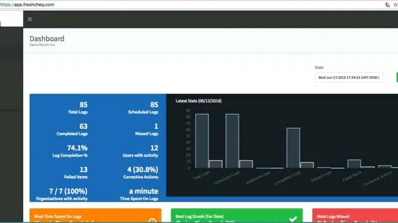 Dashboard Sales Pipeline Aplikasi Franchise Management System FresCheq