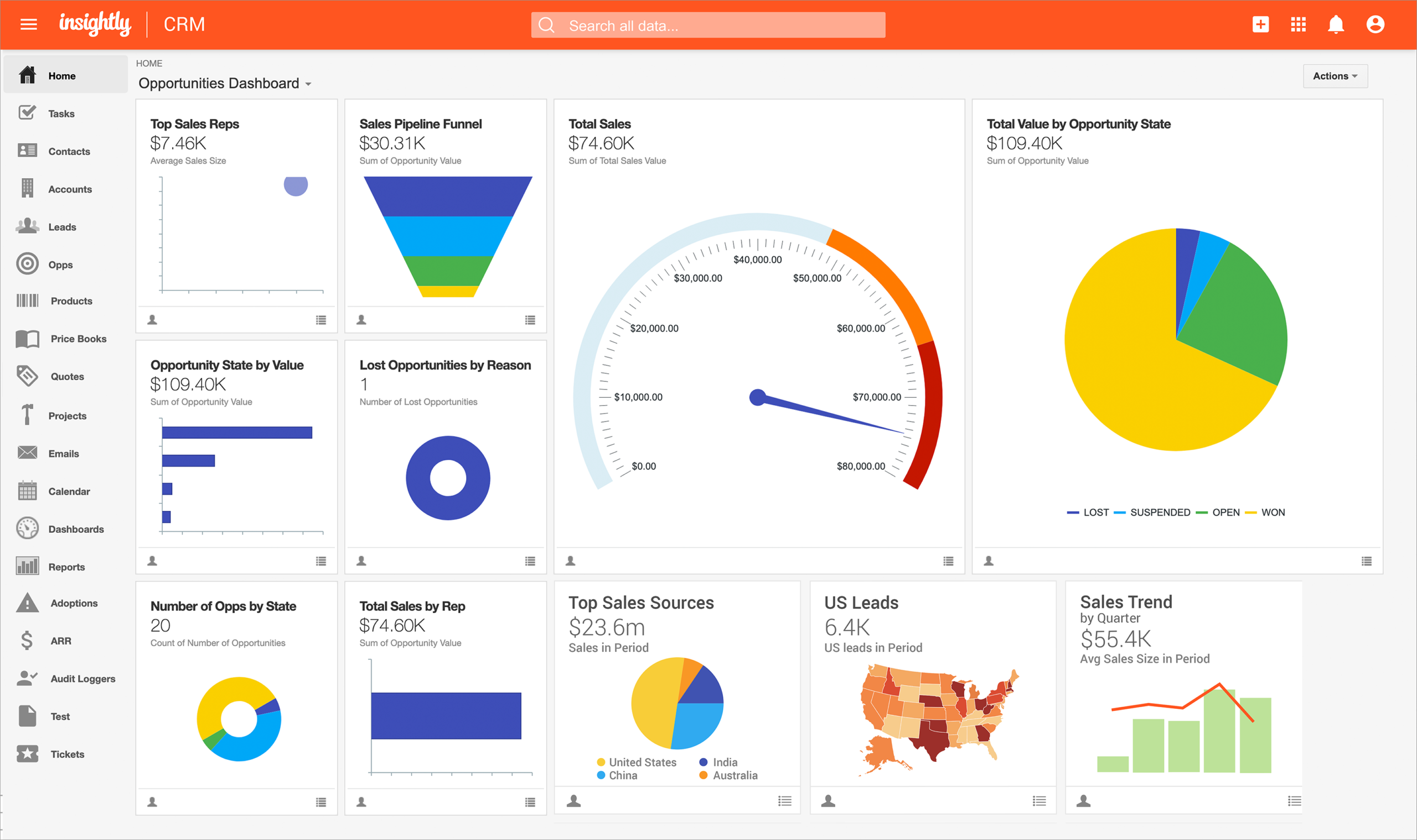 Tampilan Halaman Dashboard Insightly Ilustrasi Tampilan Halaman Dashboard Insightly