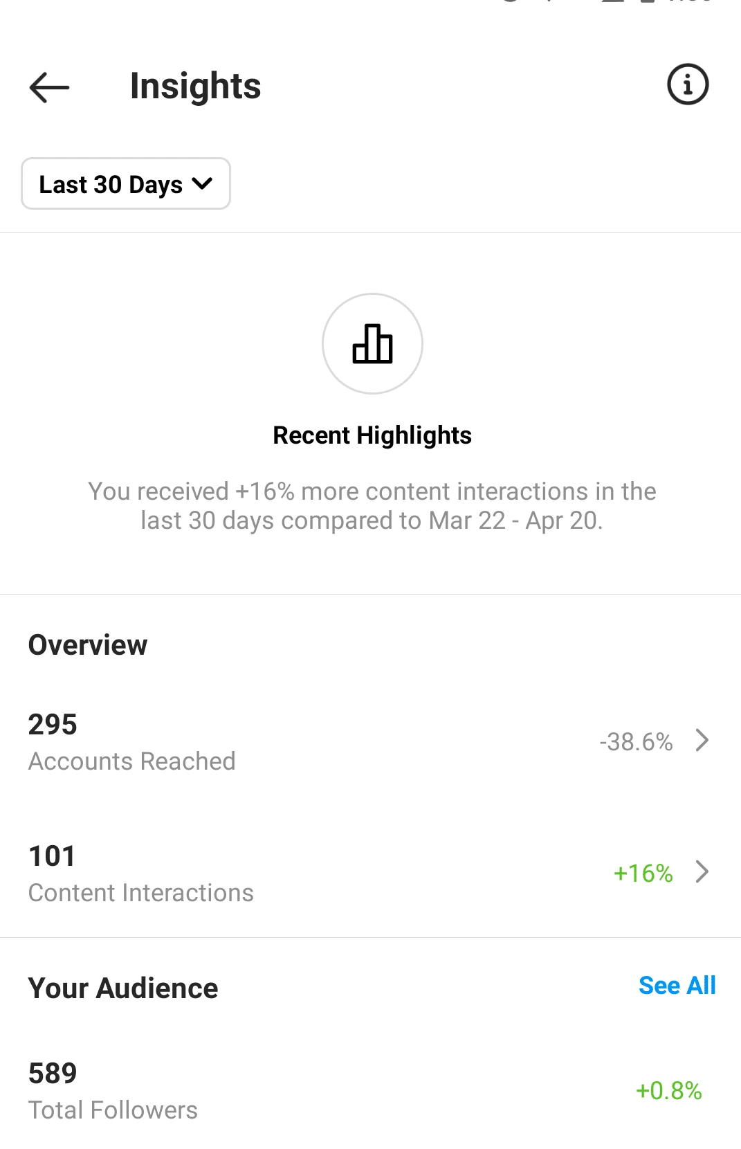 Fitur Instagram Insight pada Instagram Business