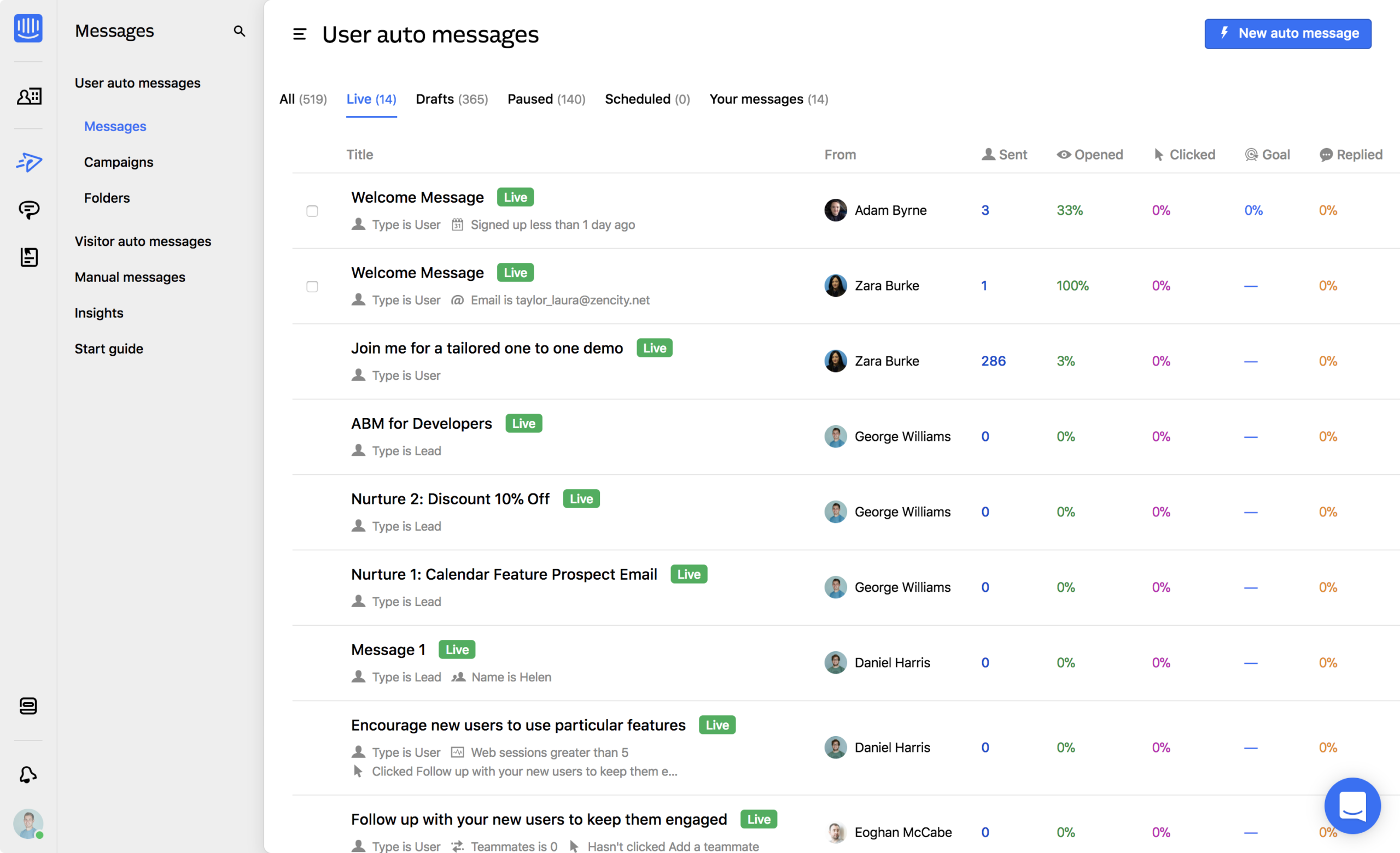 Dashboard Intercom Intercom - Customer Success Software