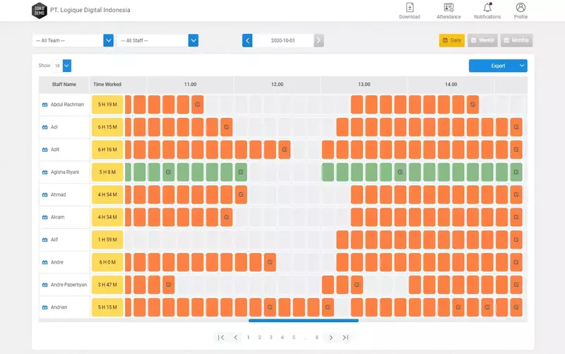 Dokodemokerja Contoh KPI Dasboard - Dokodemokerja