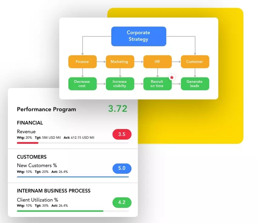 Entomo KPI Dashboard Entomo