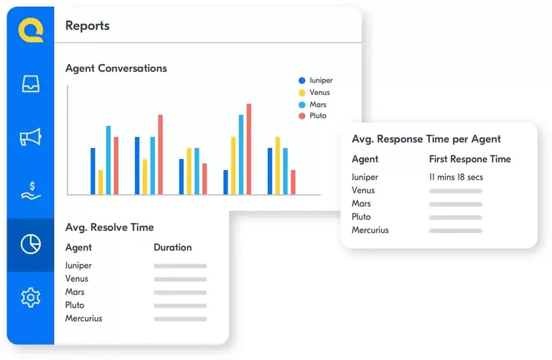 Mekari Qontak KPI Dashboard Mekari Qontak