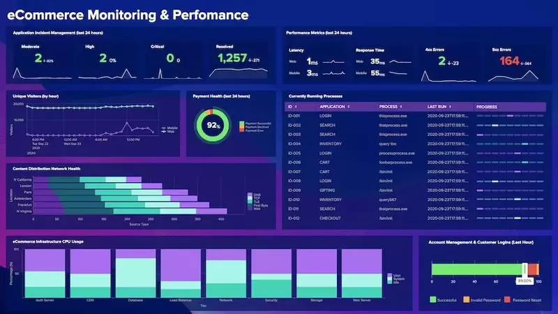 KPI Dashboard Splunk KPI Dashboard Splunk