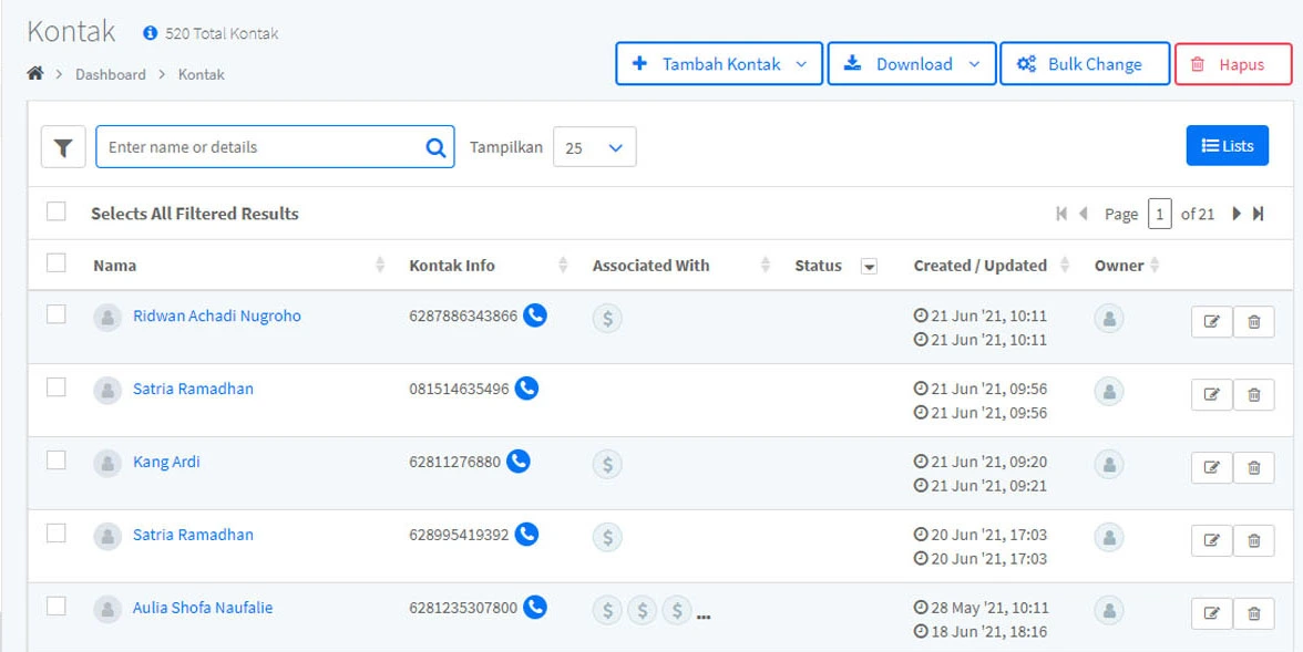 Contoh KPI -MQL- (Marketing Qualified Leads)