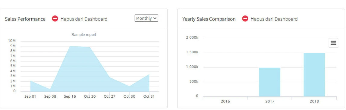 Contoh KPI Marketing -SQL-Sales-Qualified-Leads