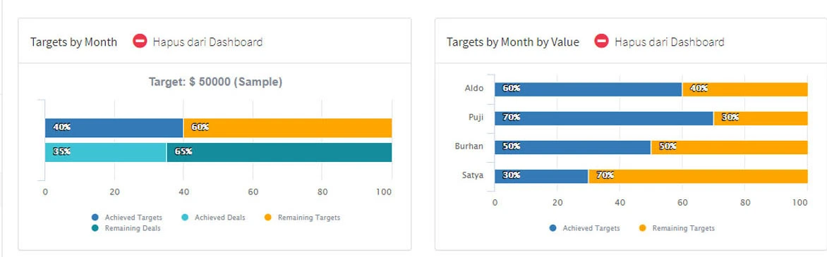 Contoh KPI Marketing Sales-Target-and-Growth