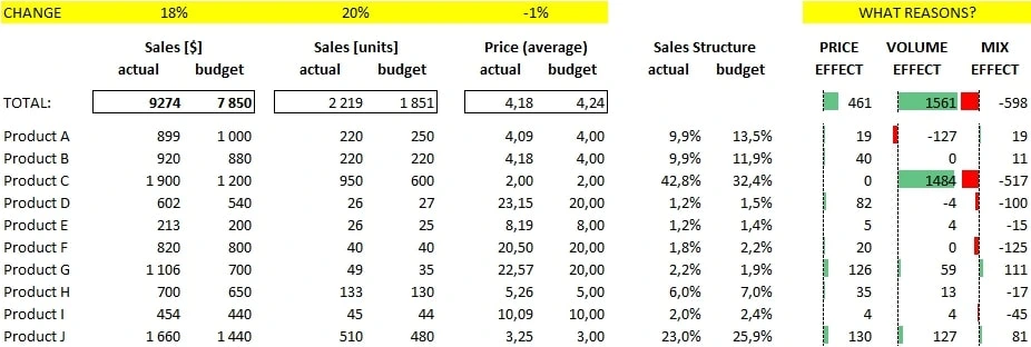 Contoh KPI Marketing -Sales-Volume