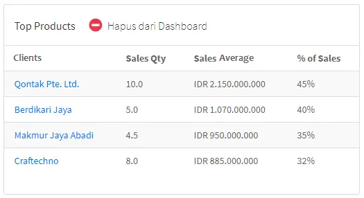 Average Revenue per Unit (ARPU)