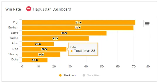 Customer Churn Rate