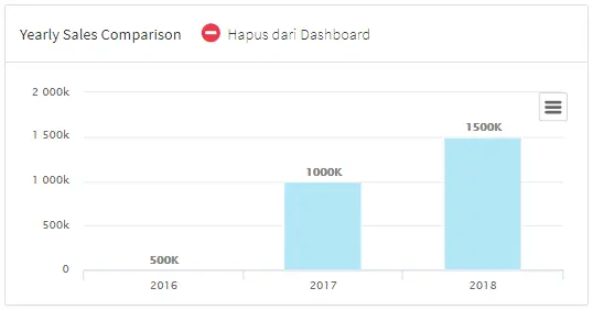 KPI Sales Growth