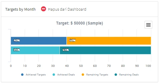 KPI Sales Target