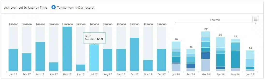 KPI telesales_Profit Margin per Sales Representation