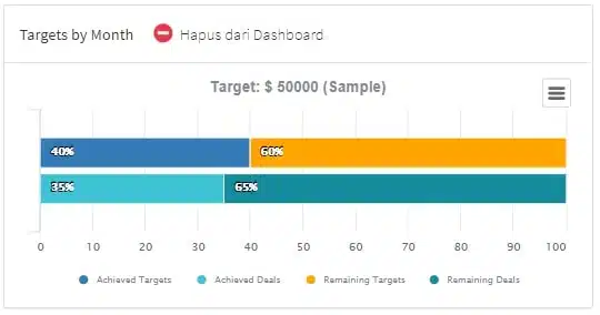 KPI telesales_Target