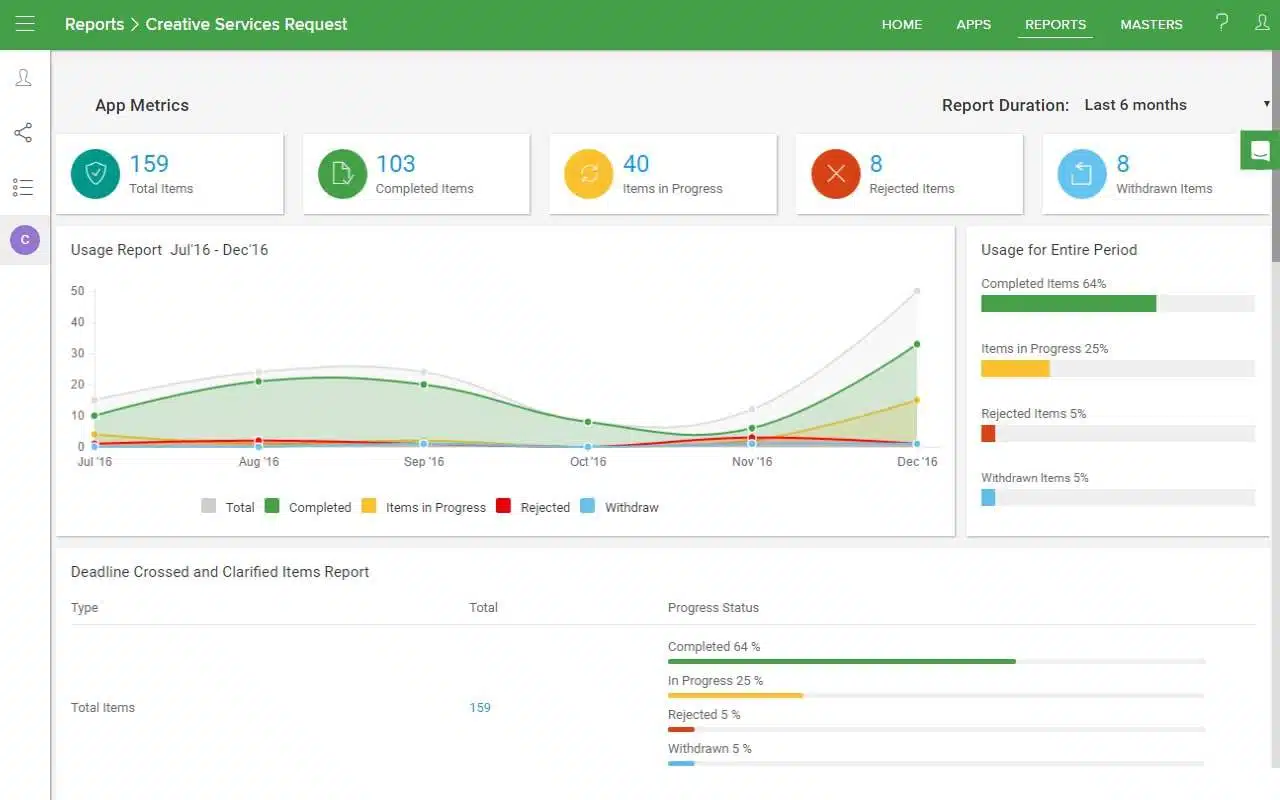 Kissflow-Business Process Management Platform