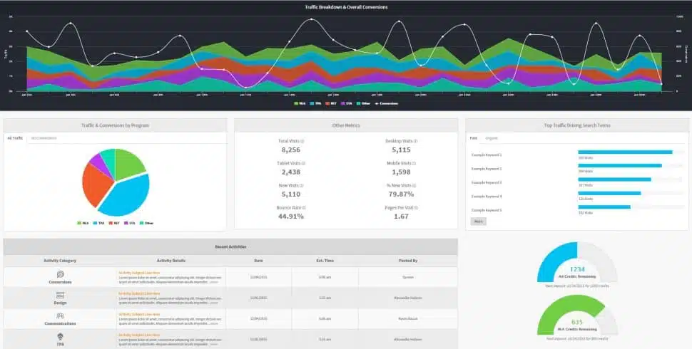 Dashboard Sales Pipeline Aplikasi Franchise Management System Marketing 360 software
