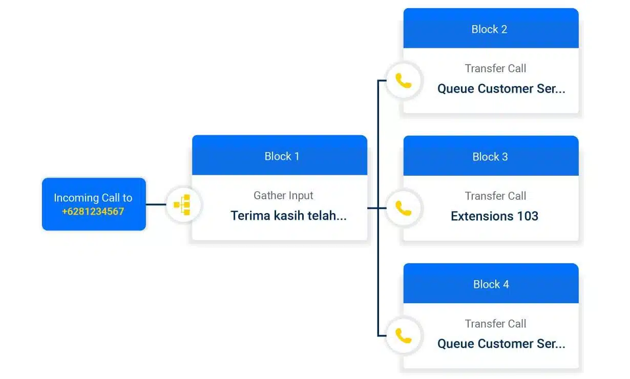Membantu ruang tunggu- Online Queuing System