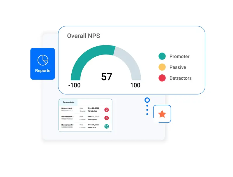 Contoh Kuesioner Kepuasan Pelanggan NPS