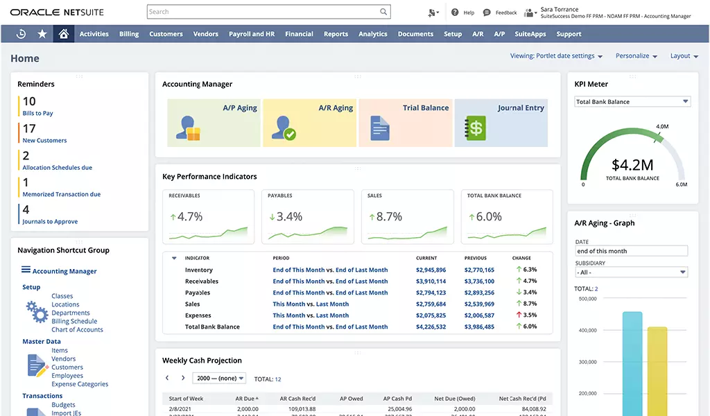 Ilustrasi Dashboard Hotel CRM Software NetSuite Dashboard Hotel CRM Software NetSuite