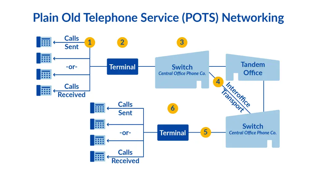 Old telphone service Perbandingan <yoastmark class=