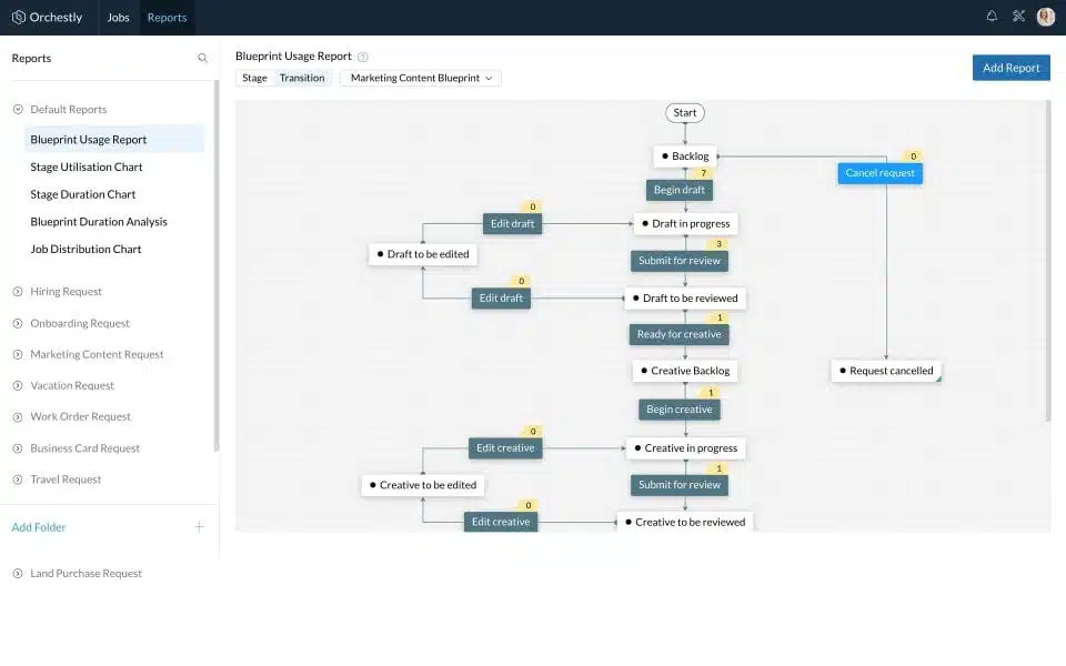 Orchestly_Business Process Management Platform