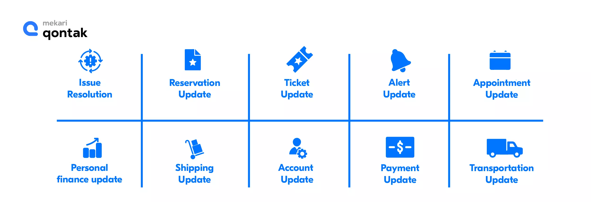 Penggunaan Auto Notification WhatsApp Business Platform