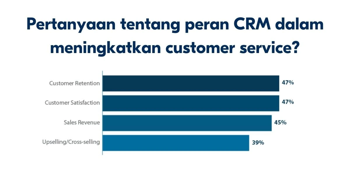 Pertanyaan tentang CRM kedua belas Pertanyaan tentang CRM kedua belas