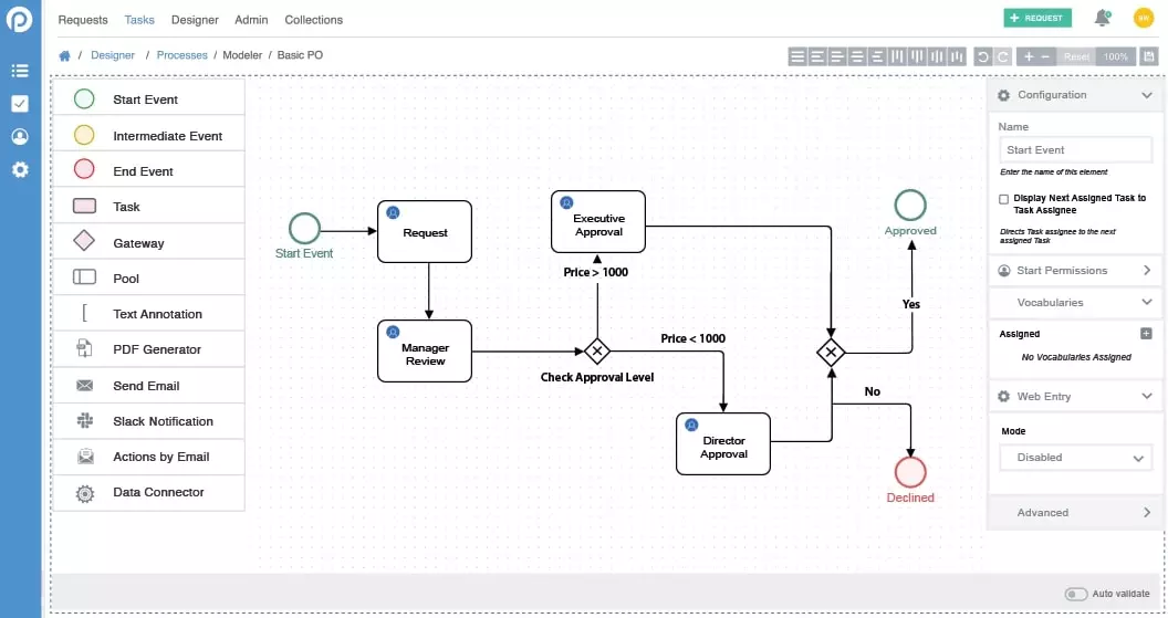 ProcessMaker- Aplikasi proses bisnis