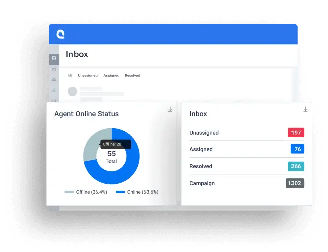 Monitoring kinerja customer service dari satu dasbor 