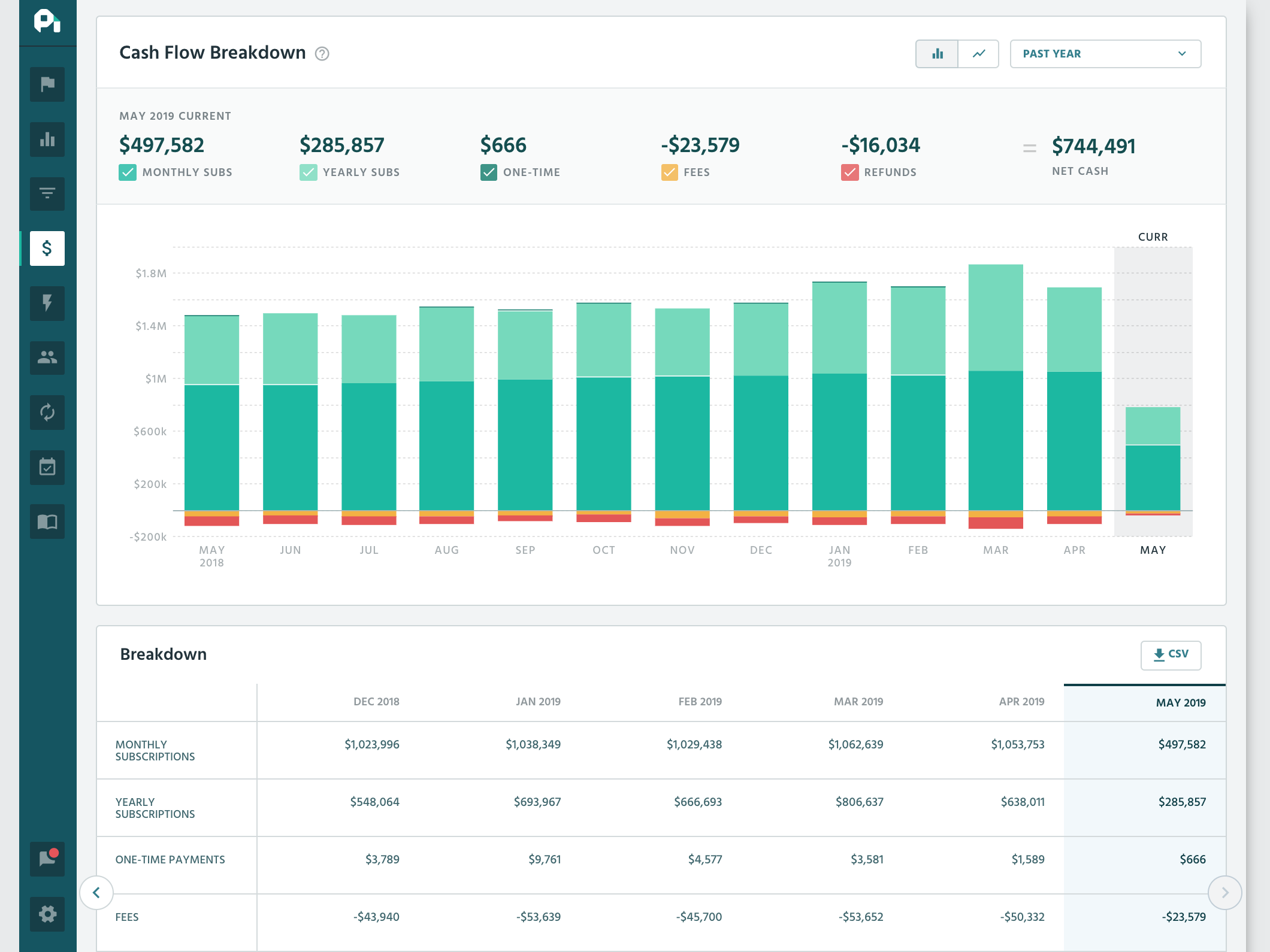 Dashboard ProfitWell ProfitWell - Customer Success Software