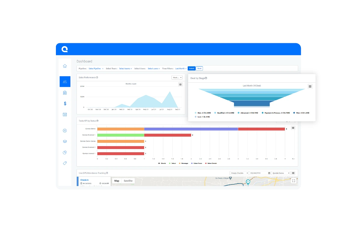 Customer Service KPI Dashboard Project Management KPI Dashboard