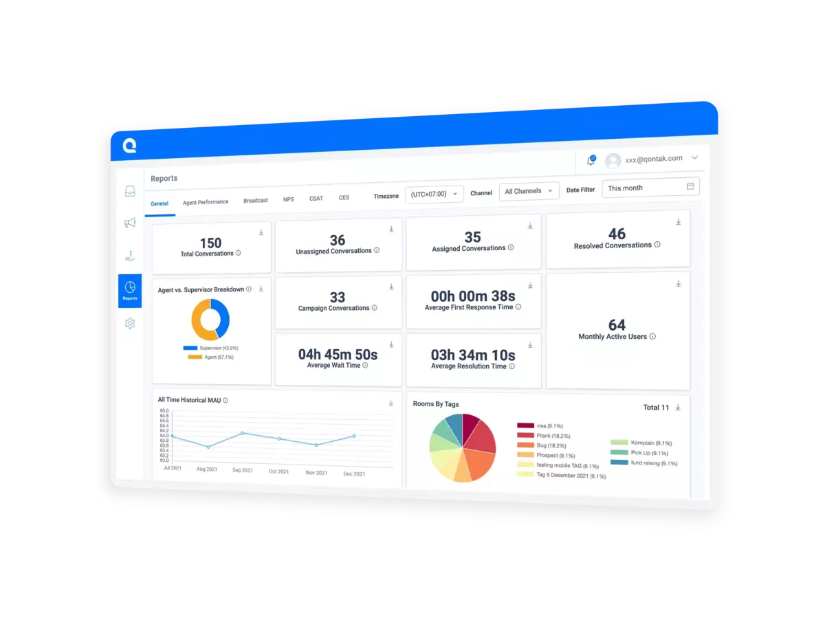 Review all employee inquiries in greater detail