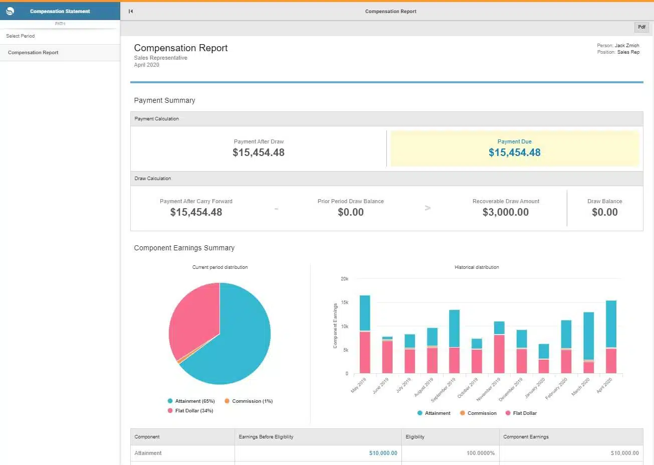 Sales Performance Management - Optymyze Sales Performance Management - Optymyze