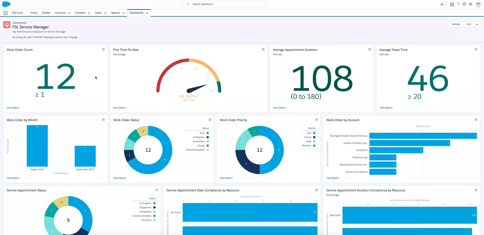 Tampilan Dashboard Hotel CRM Software Salesforce Dashboard Hotel CRM Software Salesforce