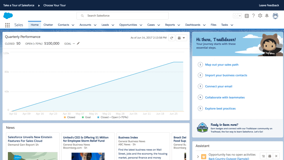 Salesforce Salesforce