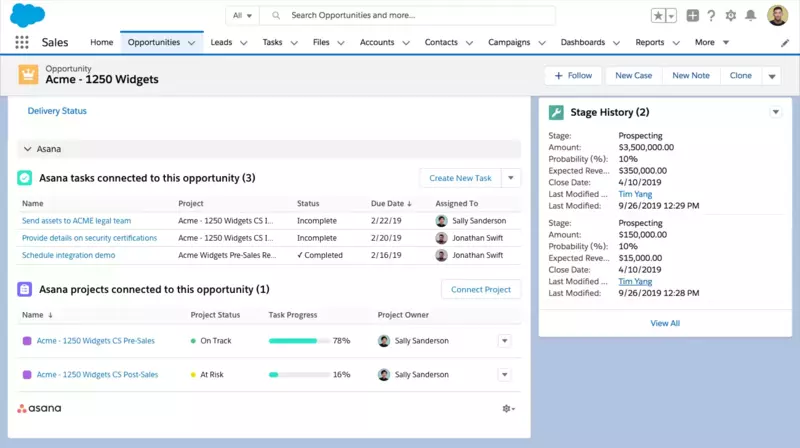 Salesforce Salesforce