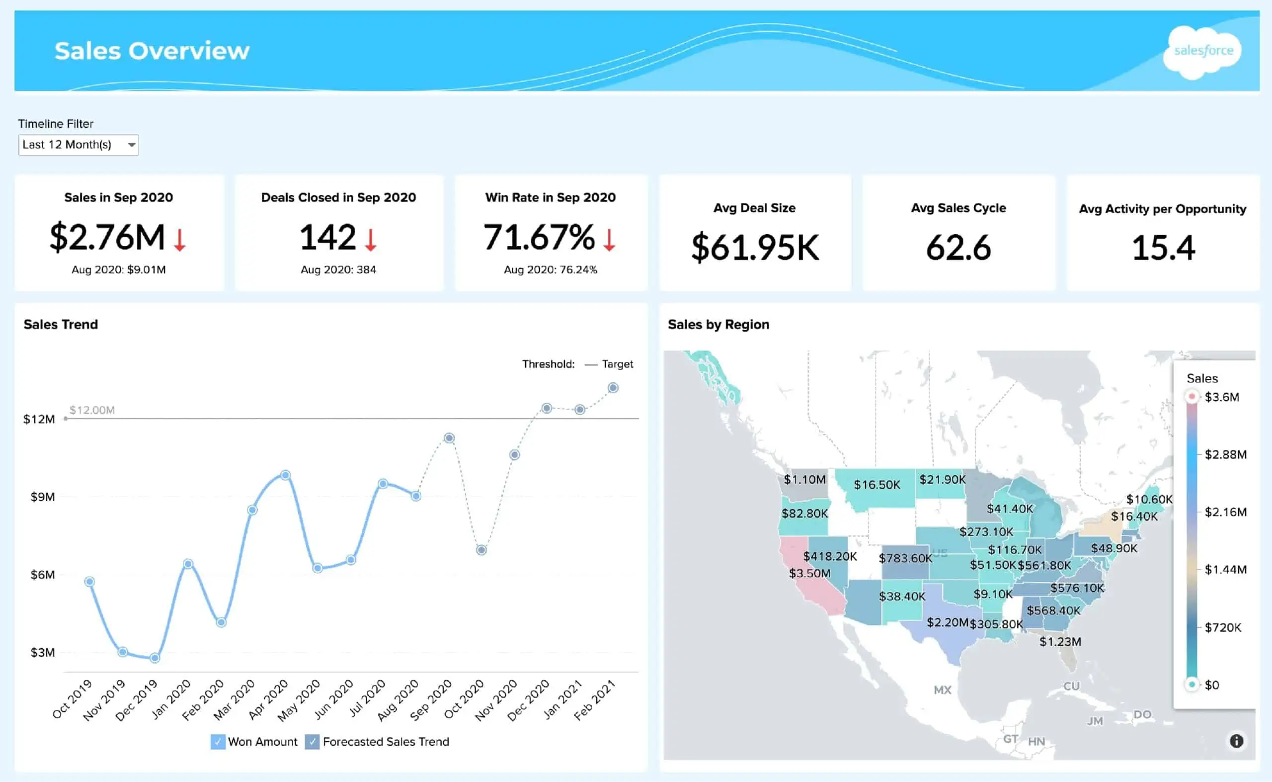 Salesforce Salesforce-door to door sales software