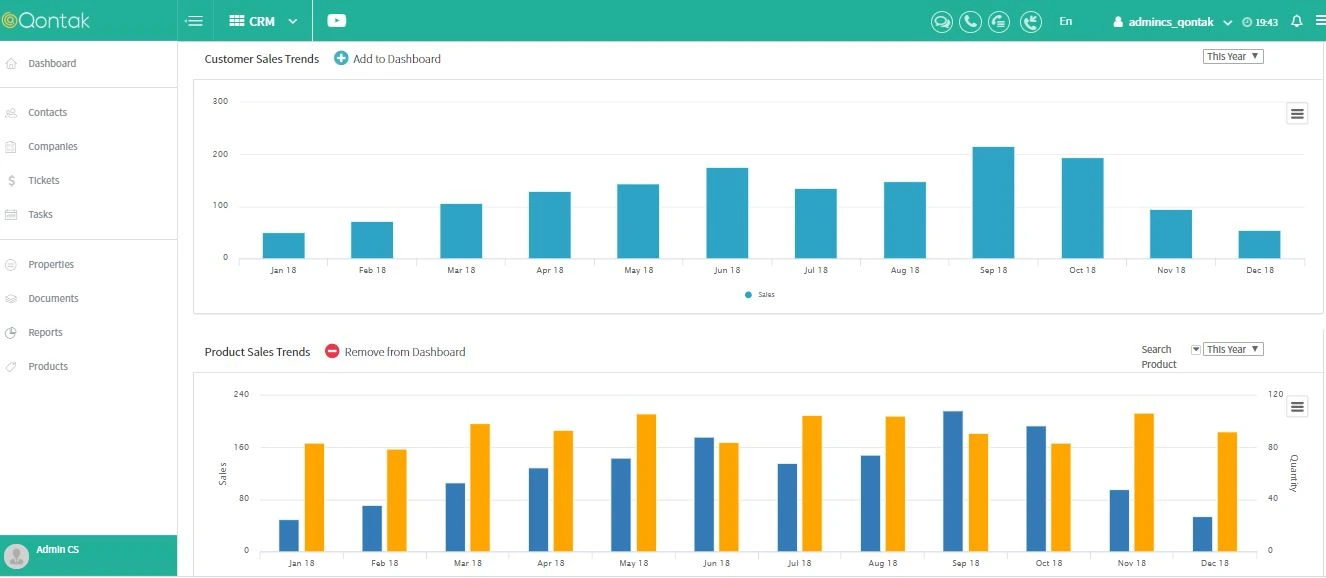 Sistem CRM pada perusahan manufaktur