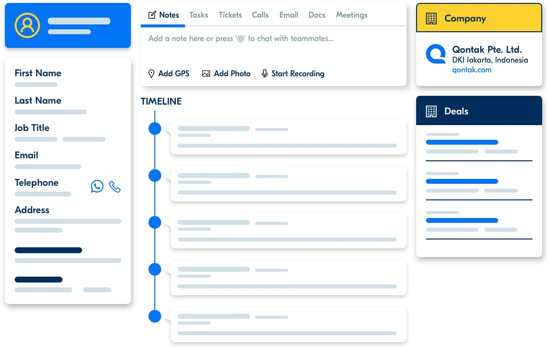 Sistem CRM pada perusahaan perbankan