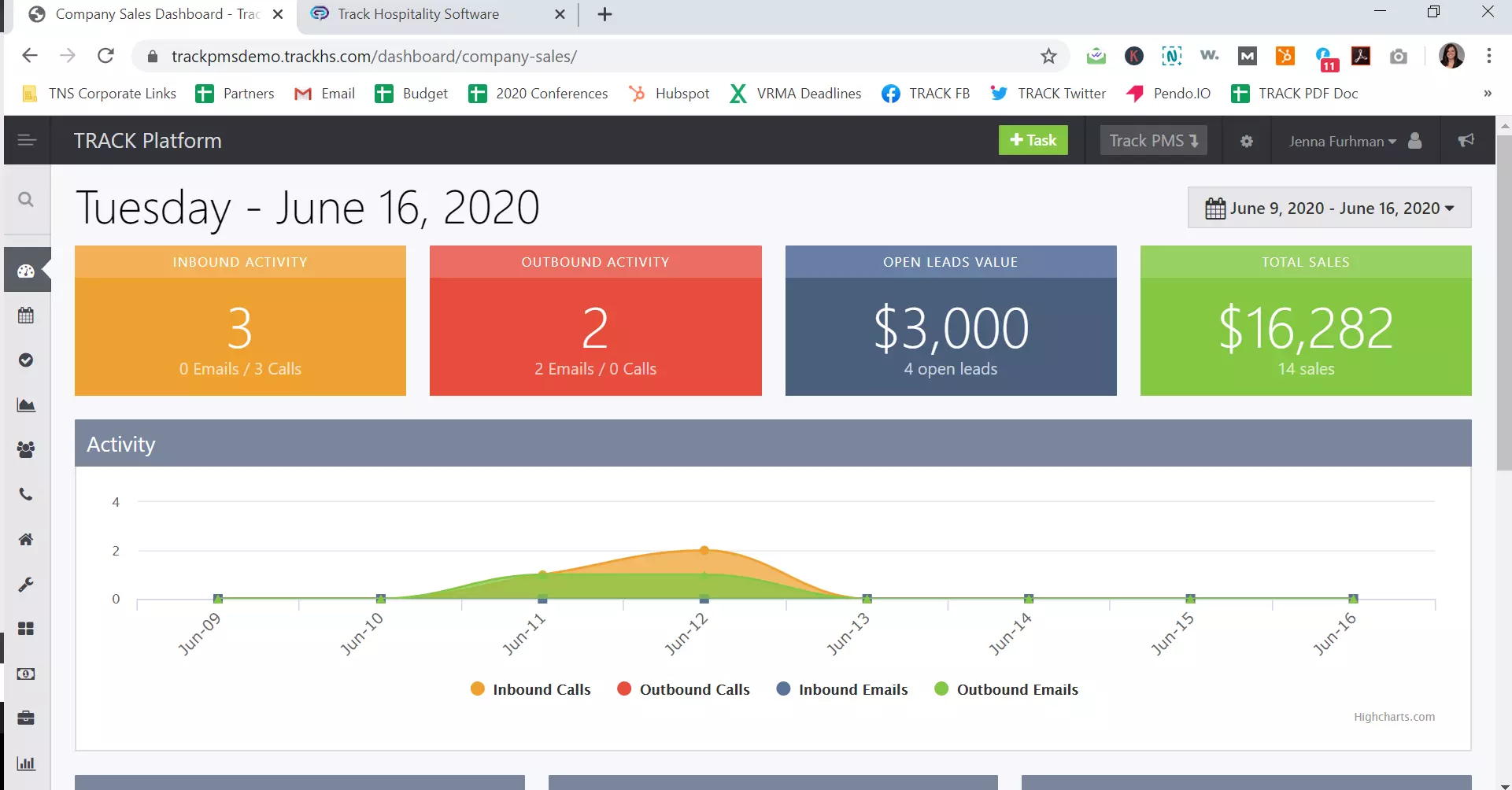 Tampilan Dashboard Hotel CRM Software Track Property Management Dashboard Hotel CRM Software Track Property Management