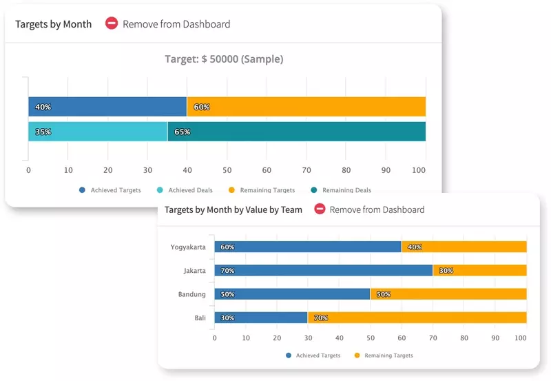 Tentukan Target/Tujuan Bisnis Target-pada-Laporan-CRM