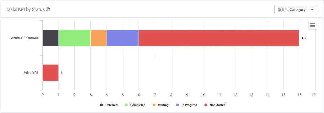 Task-KPI-by-status Task-KPI-by-status