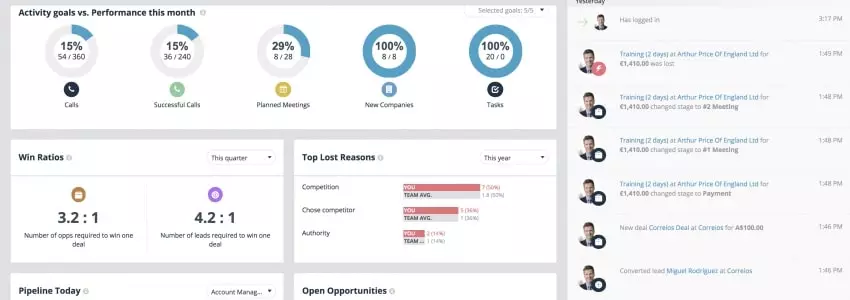 Teamgate - Aplikasi Proses Bisnis