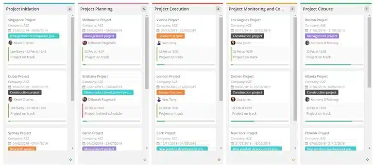 Teamwork Teamwork-task management software