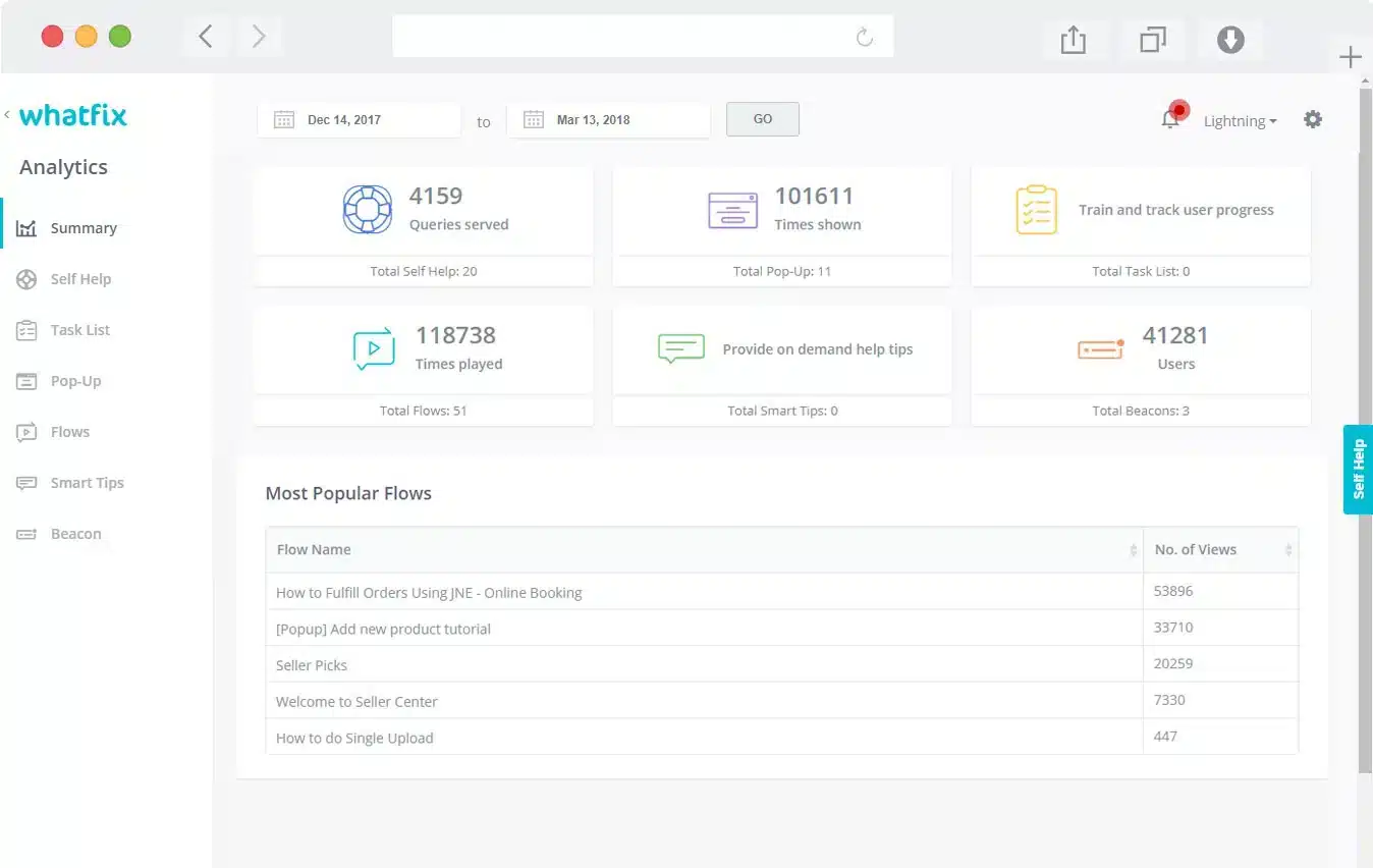 Dashboard Whatfix Whatfix - Customer Success Software